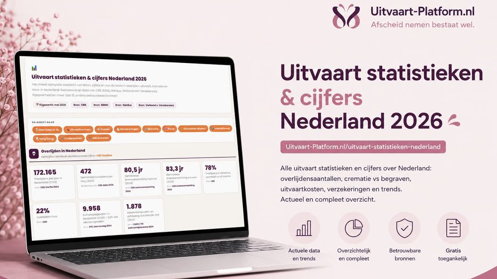 De cijfers achter het afscheid.