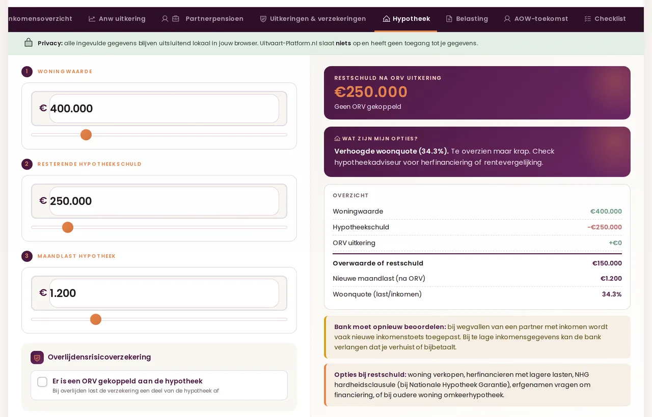 Het tabblad hypotheek van de nabestaanden geldwijzer