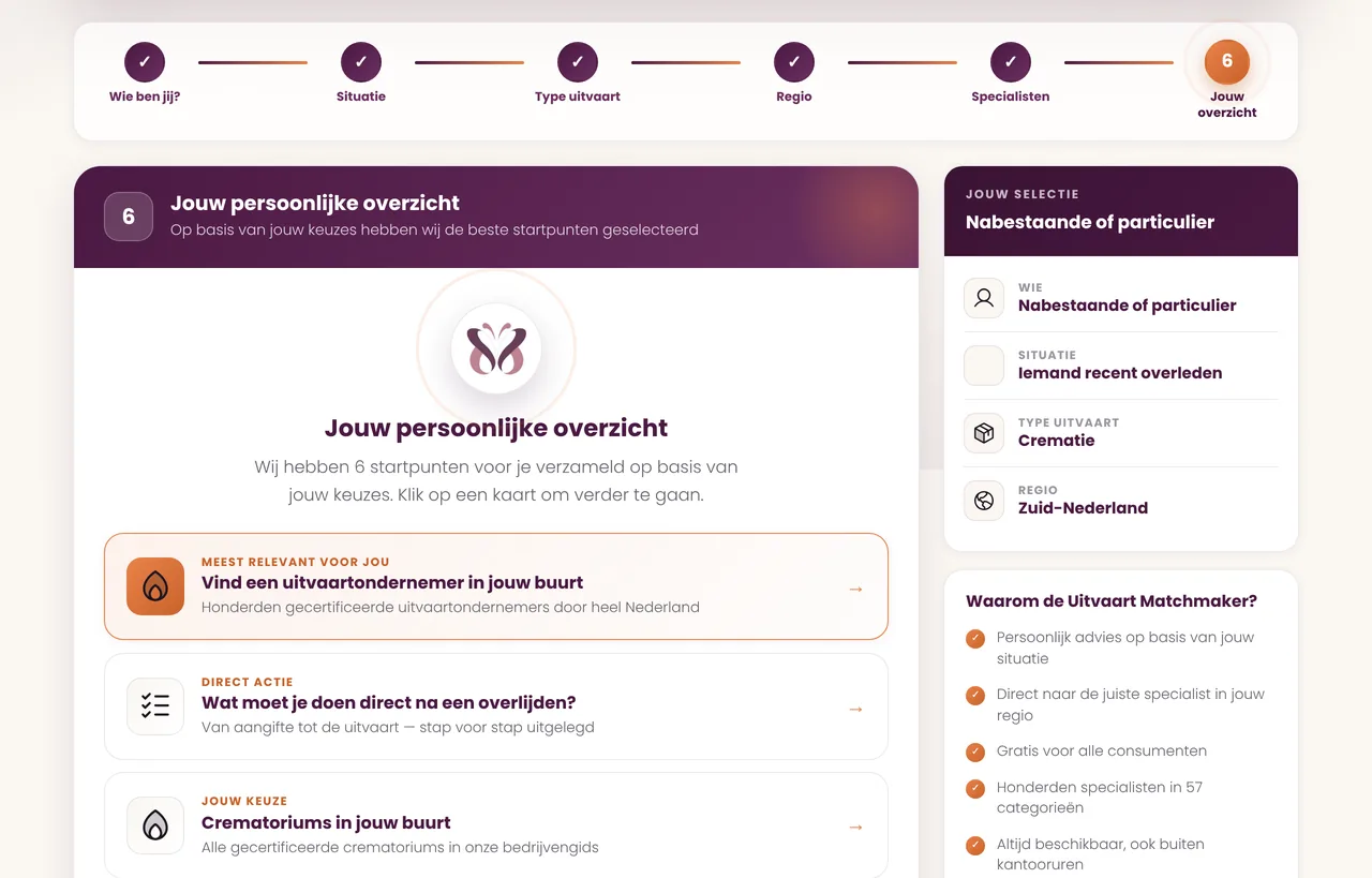 Het persoonlijke overzicht van de uitvaart-matchmaker